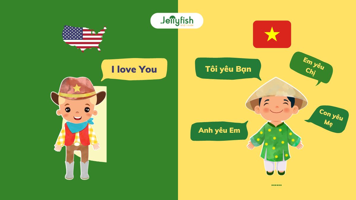 introduce yourself in Vietnamese - Pronoun