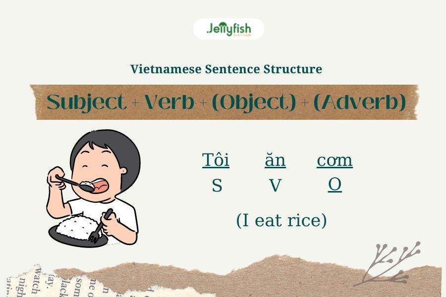Vietnamese grammar - Sentence Structure