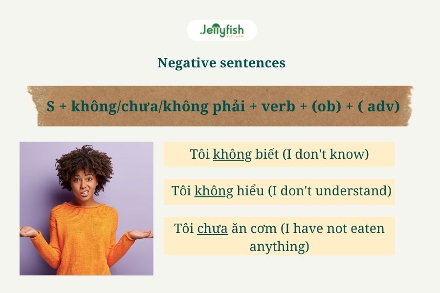 Basic Vietnamese grammar - Negative Sentences