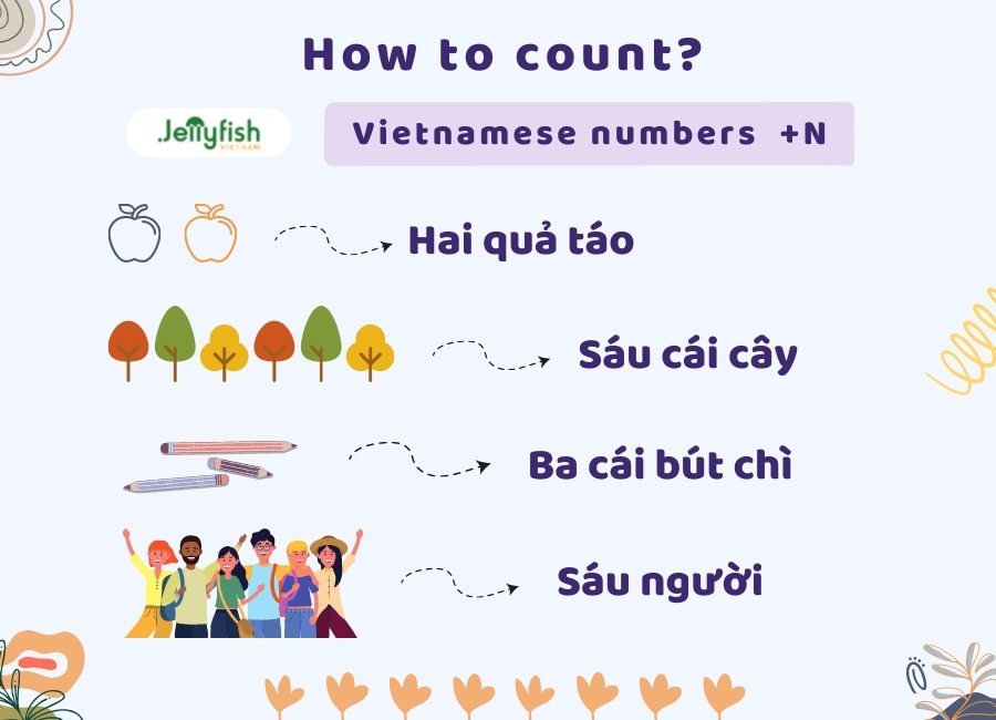 Cách đếm số tiếng Việt