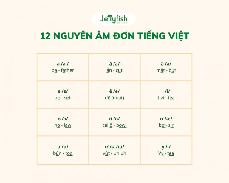 VIETNAMESE ALPHABET - BEST GUIDE FOR BEGINNERS