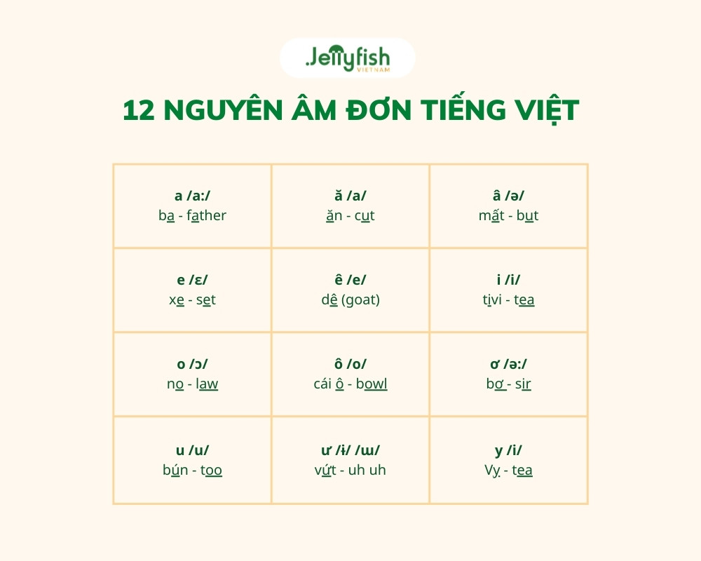 nguyên âm đơn trong tiếng Việt