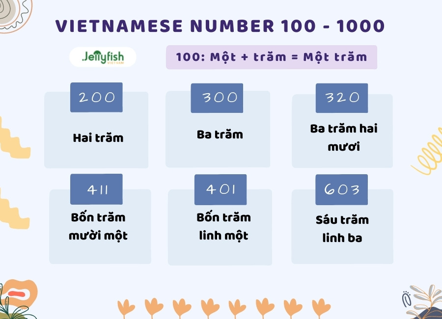 Số đếm tiếng Việt từ 100 - 999