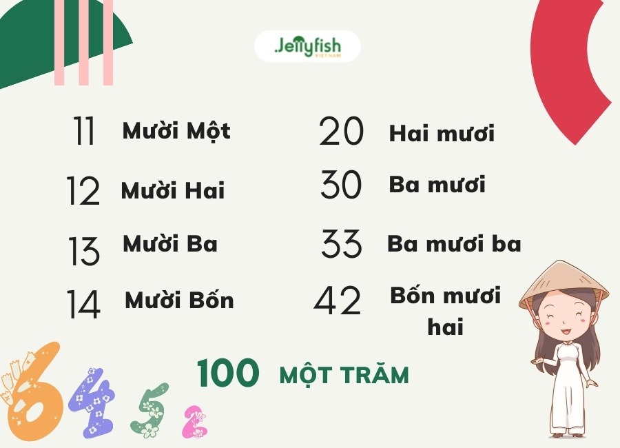Vietnamese numbers from 10 - 99